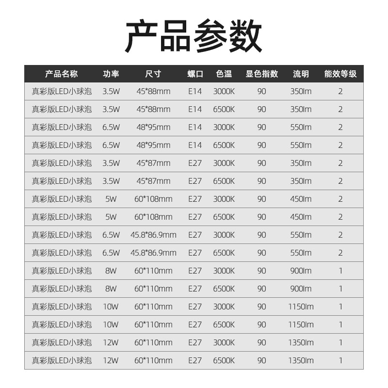 Philips (PHILIPS) constant-brightness LED bulb high-brightness energy-saving bulb lighting source E27 screw 12W yellow light 3000K true color version