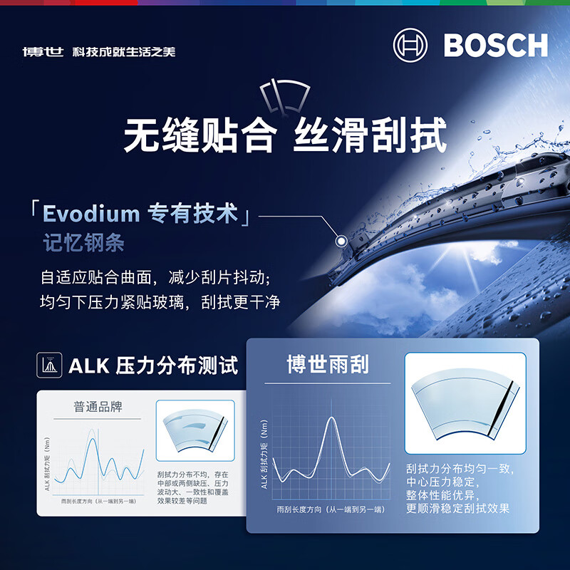 Bosch (BOSCH) windshield wiper Shenyi U-shaped 24/18 Envision Regal Crown Escape/18 Chuanqi GS5/Compass