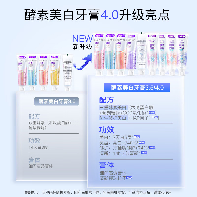 Shuke French Enzyme Toothpaste Whitens Teeth, Freshens Breath, Contains Fluoride and Anti-moth 120g Lime Flavor New and Old Randomly