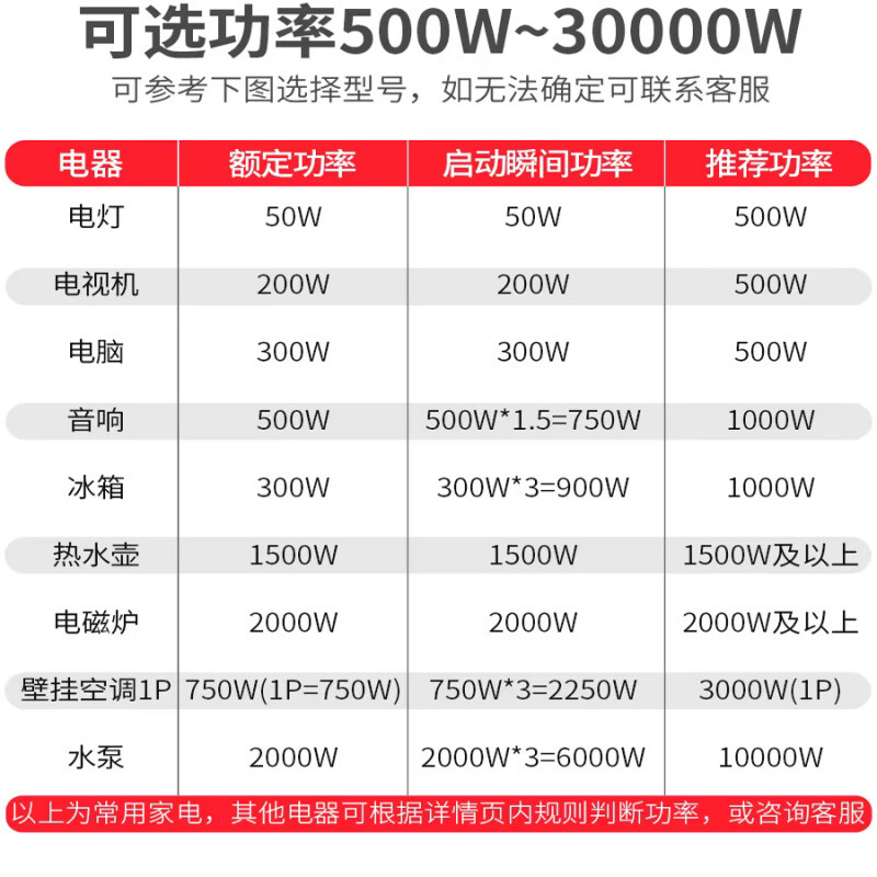 Delixi single-phase voltage regulator TND 220v fully automatic 1KW2kw3kw5kw9kw home computer TV TND_0.5K (500W)