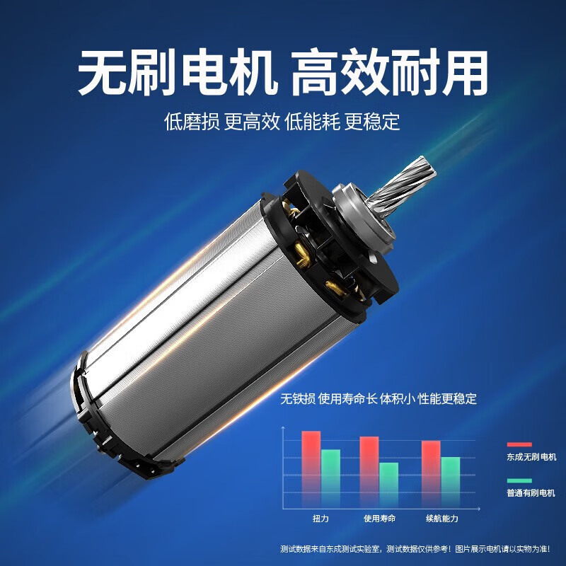 Dongcheng electric pruning shears DCYD35SAM lithium battery brushless high power garden scissors 1 battery 4.0Ah + charger