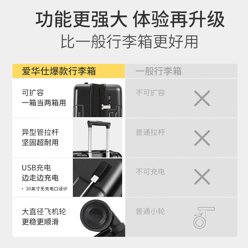 Hervas suitcase 20 inches, can be boarded on the plane, trolley case, large capacity travel luggage, password box, black, thickened case, more resistant to manufacturing, 20 inches, 2-4 days short distance, standard boarding case