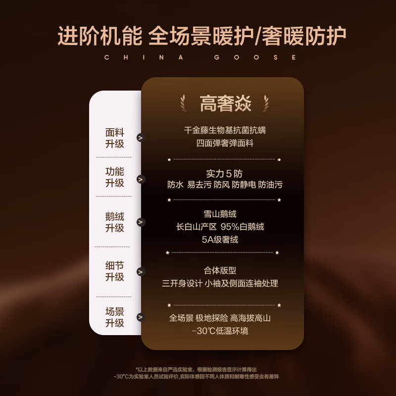 NetEase carefully selects China Big Goose Yanyun co-branded Yan 3.0 high-luxury 95% white goose down high-loft down jacket five-proof antibacterial quilt Xuanmo (regular style) L (175/96A)