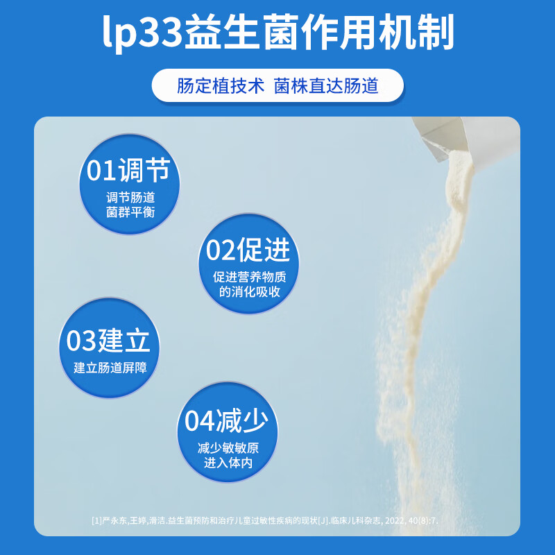 Yikejin LP33 anti-allergic probiotics soothing nose and good skin probiotics Lactobacillus paracasei children and adults allergy