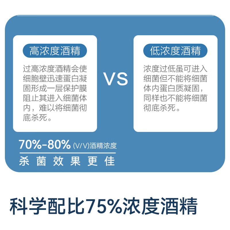 Made in Tokyo, 75% alcohol wet wipes 80 pieces * 3 packs, sterilization rate 99.9%, wet wipes, sanitary disinfection wipes