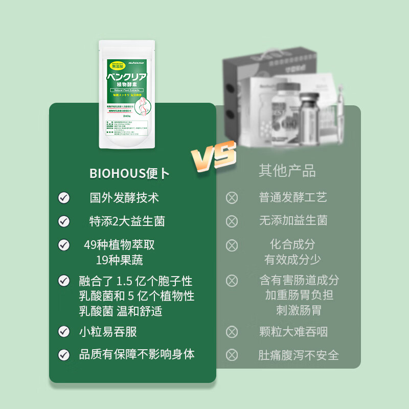 BioHouse Japanese enzyme bowel cleansing night enzyme constipation detoxification weight loss puff tablets 240 tablets