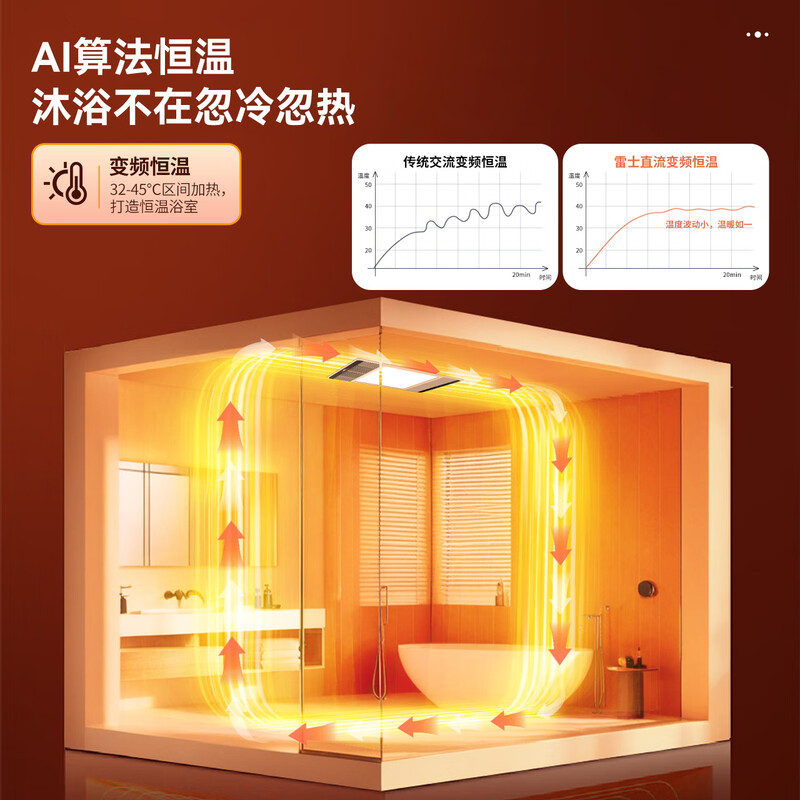 NVC air warm bath heater ultra-thin frequency conversion constant temperature sterilization human feeling night light Y417 bathroom heater lighting exhaust ventilation integrated