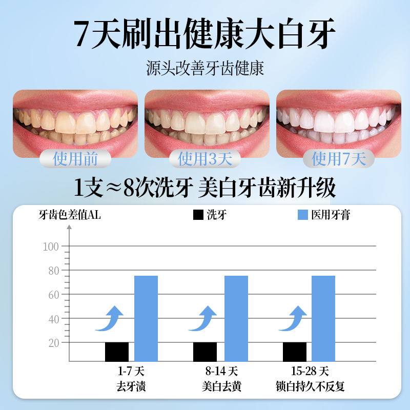 Yalos White Tea Baking Soda Toothpaste Brightens Gums, Protects Gums, Anti-Sensitive, Probiotics, Bad Breath, Removes Yellowing, Removes Teeth Stains, Removes Smoke Stains and Tartar*2