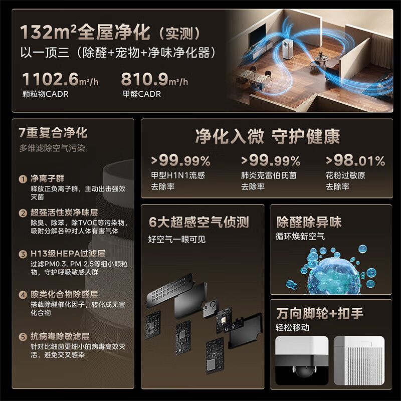 Midea smoke removal air purifier medical grade home office large living room fresh air blower removes odor 99.9% disinfection and sterilization purifier chess and card room mahjong parlor flagship new product essential for smoking
