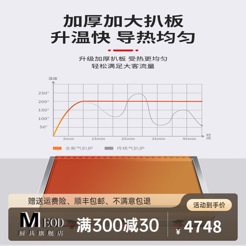 LZJV Japanese Western Restaurant Hotel Large Electric Griddle Commercial Stall Iron Plate Gas Gas Special Stainless Iron Griddle Steak Onion Cake Cold Noodles Fried Sausage Griddle Double-sided Fully Welded Wide-Border Gas 80 Type Griddle (80*40cm10