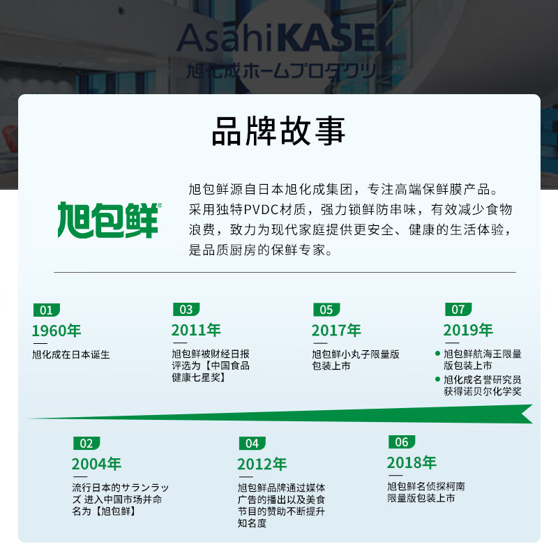 Xubaoxian Jingdong limited lucky series wealth cover disposable cling film cover 100 pieces