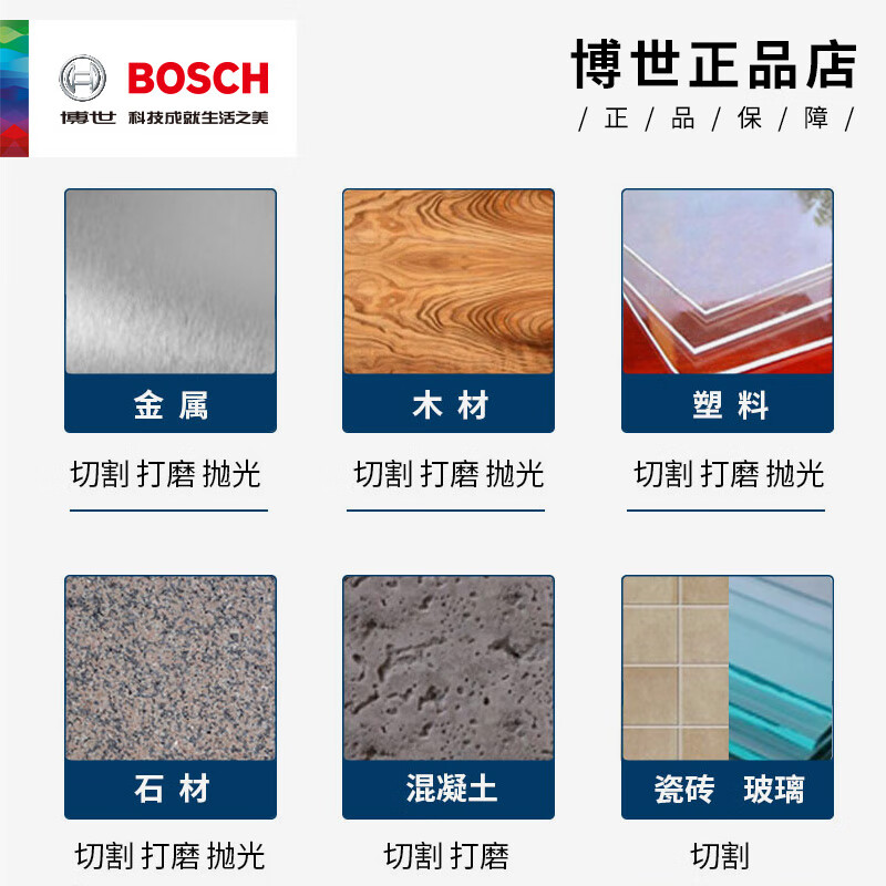 Bosch multifunctional angle grinder GWS750-100/900-100/125 handheld cutting electric grinding and polishing machine GWS750-100