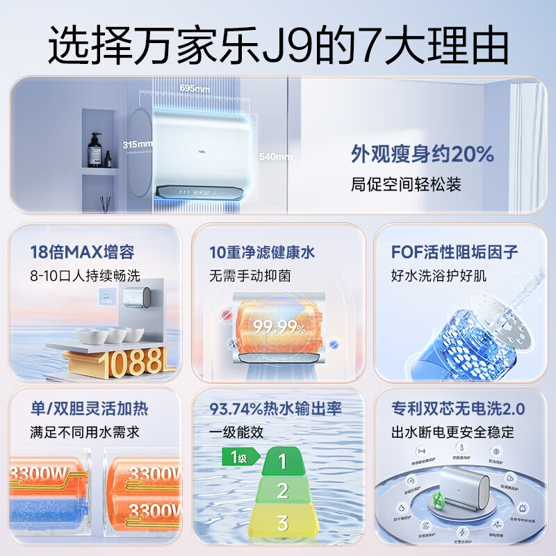 Macro flat barrel electric water heater 60 liters, Quanhongchan recommends ultra-clean J9 state subsidy, ultra-thin double tank, 18 times the water volume, no need to clean, home bathroom, door-to-door installation