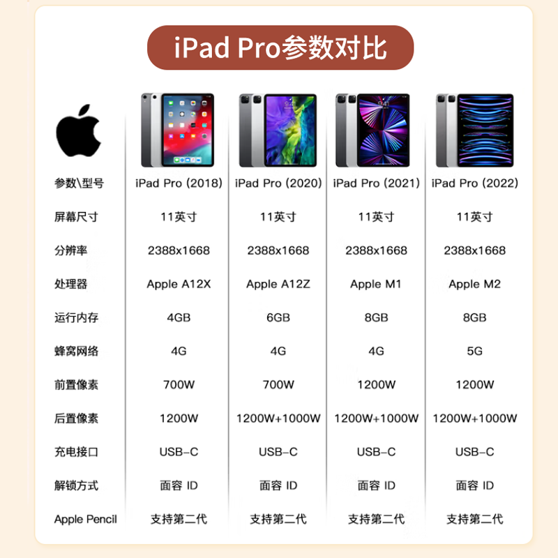 AppleiPad Pro 24/22/21/20/18 Apple tablets 11-inch ipad pro second-hand tablet 21 Pro 11-inch 256GB 99 new comparable to new machine WiFi + cellular version (card)
