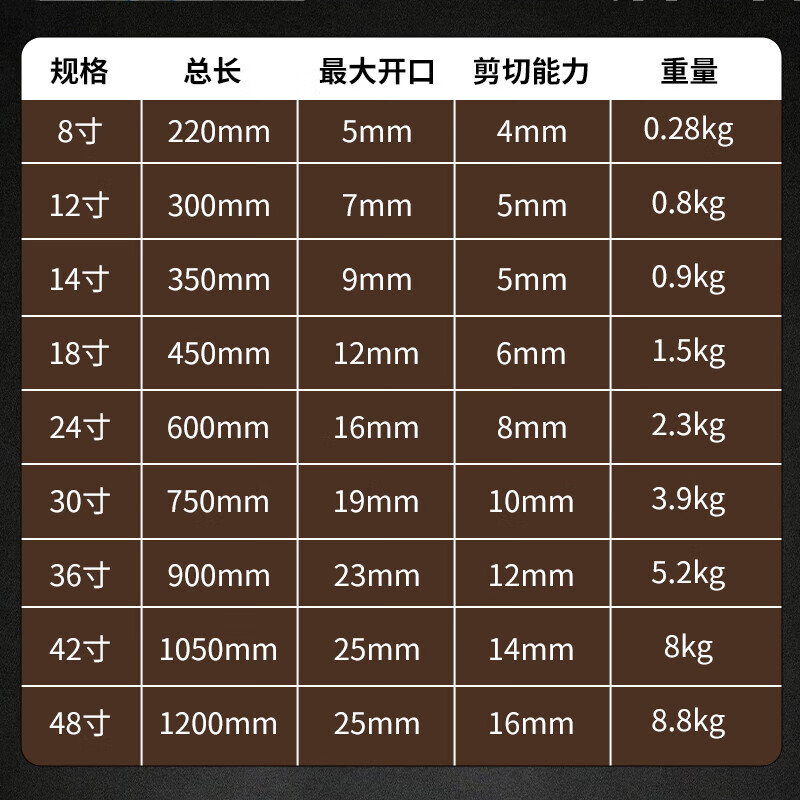 Cast solid bolt cutters wire cutters steel bar cutting and locking wire hydraulic pliers special powerful scissors 8 inches