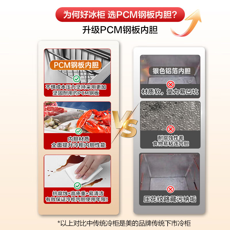 Midea Small Steel Cannon Freezer Home Variable Frequency Compressor 200 Liters -40 Below Ultra-low Temperature Seafood Quick Freezer National Subsidy Level One Energy Saving No Defrost Freezer 100 Liters Home Small/Variable/-40/Electronic Temperature Control