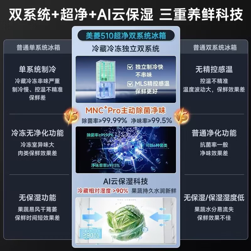 MeiLing dual-system zero-embedded refrigerator 510 liters cross-door one-level frequency conversion active sterilization BCD-510WSP9CZX box damage machine 510WSP9CZX white