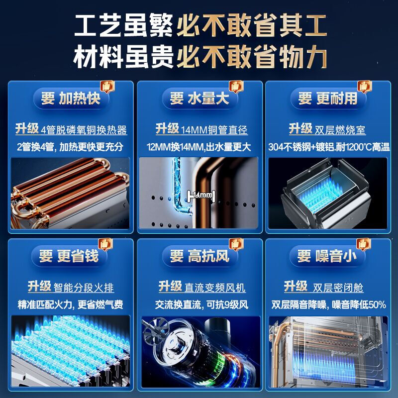 Haier MODEL 13 liters, one kitchen and one bathroom, constant temperature, energy saving, safe and durable, low water pressure start, home installation, gas water heater, natural gas household