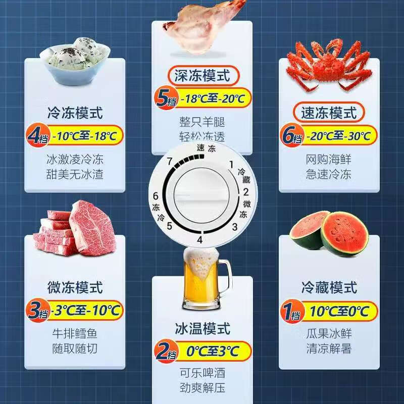 Haier household freezer 300 liters large capacity full freezing first class energy efficiency ultra low temperature quick freezing no need for frequent defrosting 200 liters small freezer small energy saving dual-purpose freezing and refrigeration 300 liters -30 degrees quick freezing + steel plate liner + upgraded frost reduction 300L