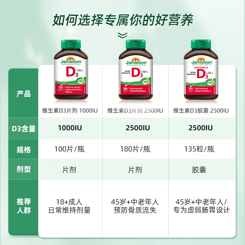 Jamieson Vitamin D3 2500IU Soft Capsules 135 Sunshine Bottles for adults, middle-aged and elderly people to strengthen bones and promote calcium absorption