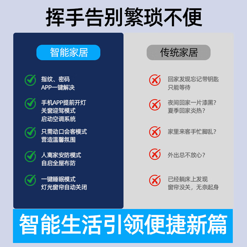 Xiaomi (MI) Mijia whole house smart home control system set remote control curtains and lights door-to-door installation solution 3-room whole house smart (door-to-door installation nationwide)