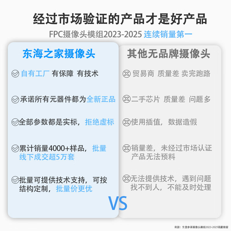 Autofocus module 16 million camera module 4k high definition FPC cable imx258usb driver-free otg 5 million (75 distortion-free lens) auto focus