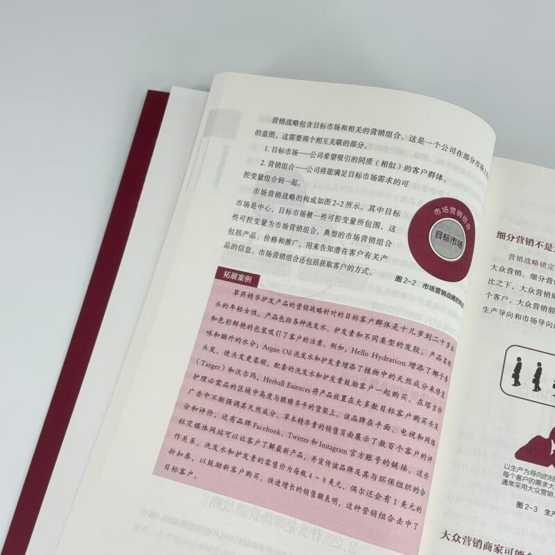 Marketing Book 4P Basic Rules for Continuous Growth of Revenue