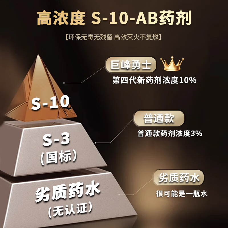 Jufeng Warrior 2025 New National Standard Water-based Fire Extinguisher Vehicle-mounted 950ML Small Fire Extinguisher Household Portable Fire Extinguisher 950ml Water-based Fire Extinguisher for Vehicles