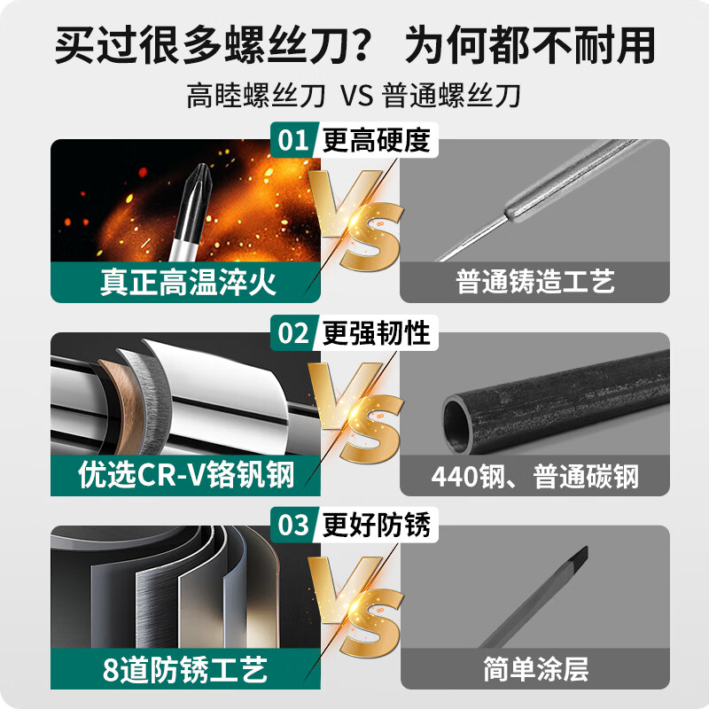 HYCHIKA Gaomu screwdriver 51-piece set notebook disassembly tool precision cross-shaped hexagonal plum blossom bit socket screwdriver