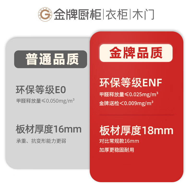 Huili's gold medal kitchen cabinet kitchen integrated cabinet household quartz stone countertop stove cabinet cabinet integrated decoration customization prepaid deposit worth 599 yuan for free