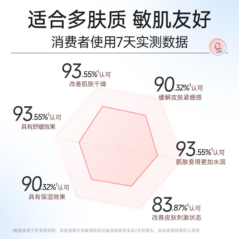 Franlinka Luminous Brightening Mask Niacinamide Hydrating, Moisturizing, Oil Control, Soothing Sensitive Skin 25gx5 Pieces Valentine's Day Gift