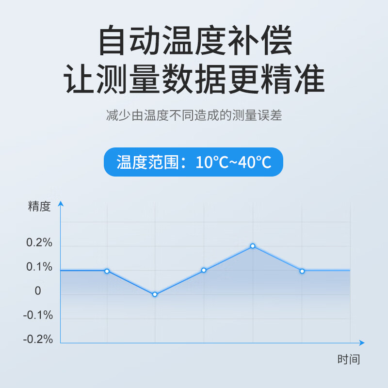 Nowhawk sugar meter fruit sugar meter high-precision sugar meter sweetness meter sugar level meter refractometer BM08S