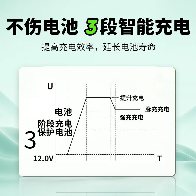 MPPT solar controller fully automatic universal 12V24V lithium battery RV road lighting MPPT controller 12V/24V universal 30A