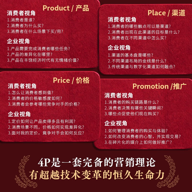 Marketing Book 4P Basic Rules for Continuous Growth of Revenue