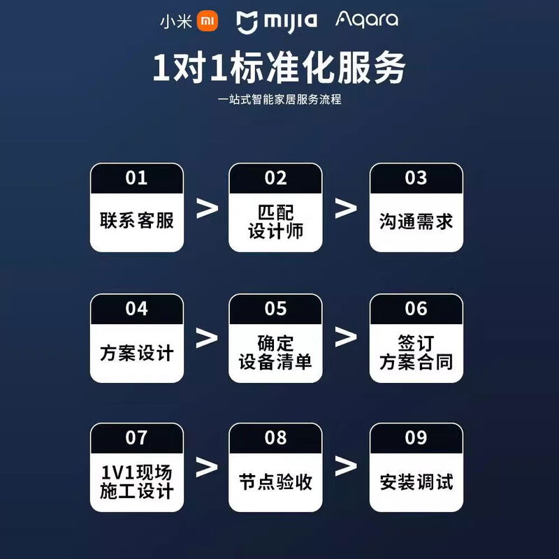 Mijia Whole House Intelligent Control Suite Lighting Green Rice Curtain Customized Design Plan Villa Deluxe Edition