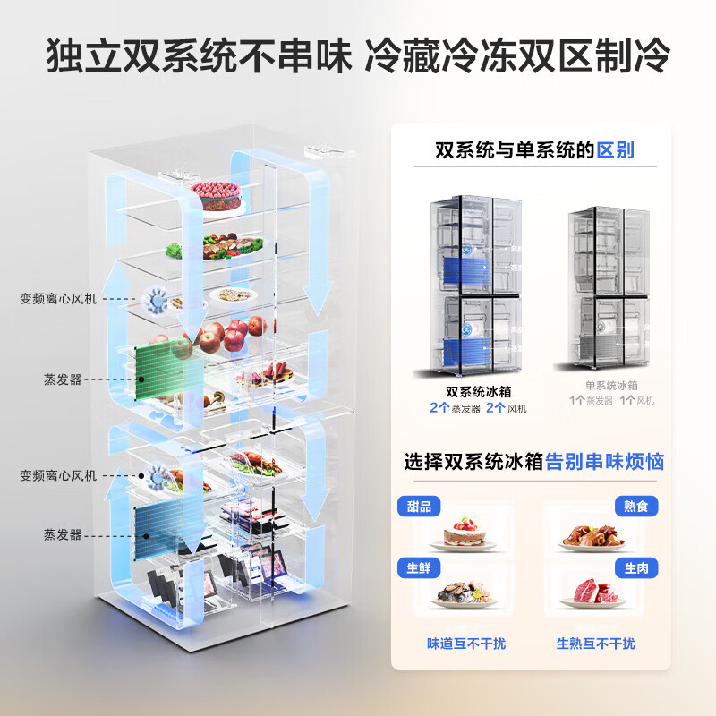 Rongsheng 516-liter double-clean double-cross door refrigerator household first-class energy efficiency air-cooled frost-free frequency conversion independent double-cycle refrigeration and freezing large capacity BCD-516WD1FPA white active purification and sterilization