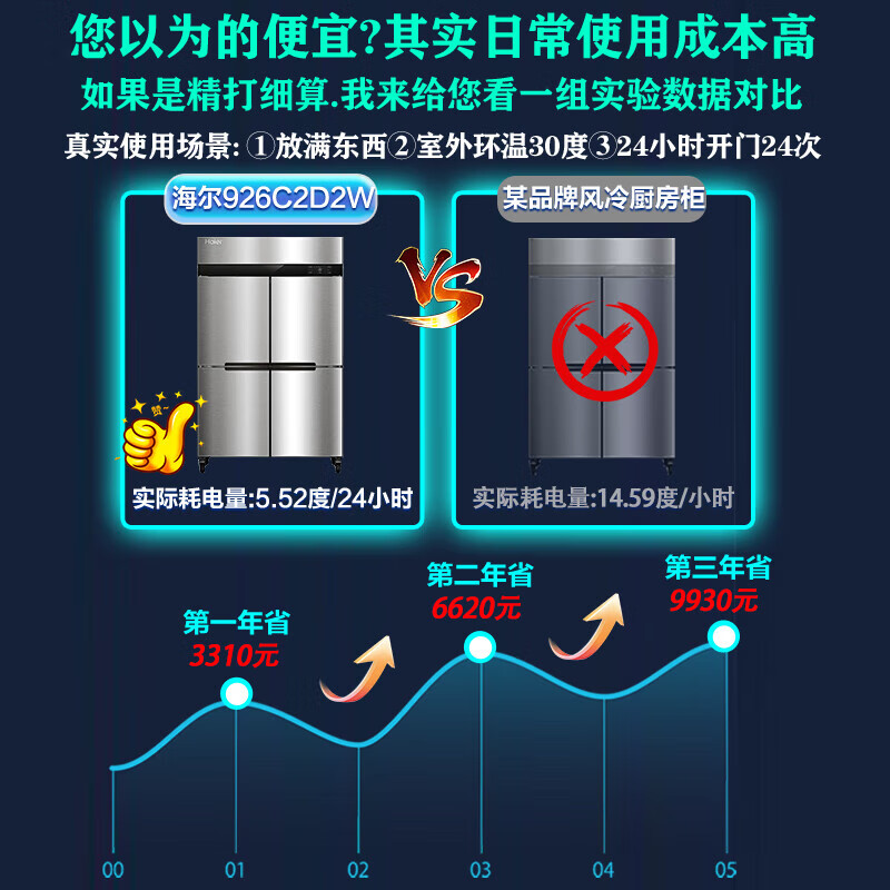 Haier kitchen refrigerator commercial vertical four-door\six-door freezer hotel canteen hotel restaurant back kitchen stainless steel copper tube large capacity 900 liters four-door fully refrigerated air-cooled frost-free first-class energy efficiency