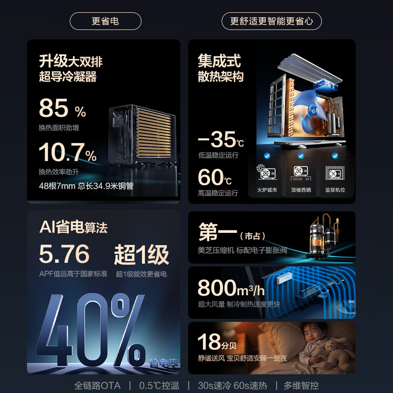 Hualing Air Conditioning Shenji Second Generation Large 1.5 HP First Class Energy Efficiency Large Air Inlet Double Row Copper Tube Power Saving Comfortable Frequency Heating and Cooling Hang-up National Subsidy KFR-35GW/N8HE1