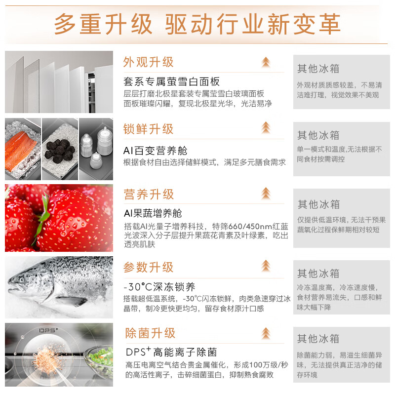 COLMO Polaris Refrigerator C2 520L French-style multi-door large-capacity automatic ice making AI nutrition cabin household 60cm ultra-thin flat screen fully embedded high-end variable frequency air-cooling AI nutrition refrigerator C2 Yingxue White