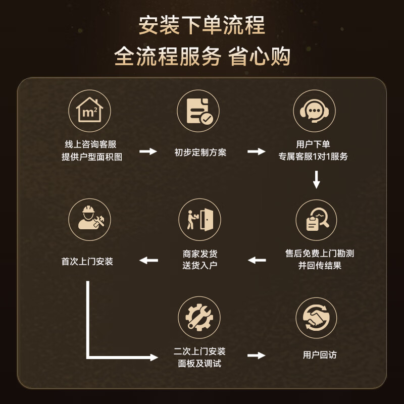 Haier central air-conditioning one-to-four and one-to-three multi-split for living room, one price, all-inclusive, full DC variable frequency first-class energy efficiency embedded whole-house air conditioner Yunshu Pro+ 4 hp, first-class energy efficiency one-to-two, one bedroom and one living room 60