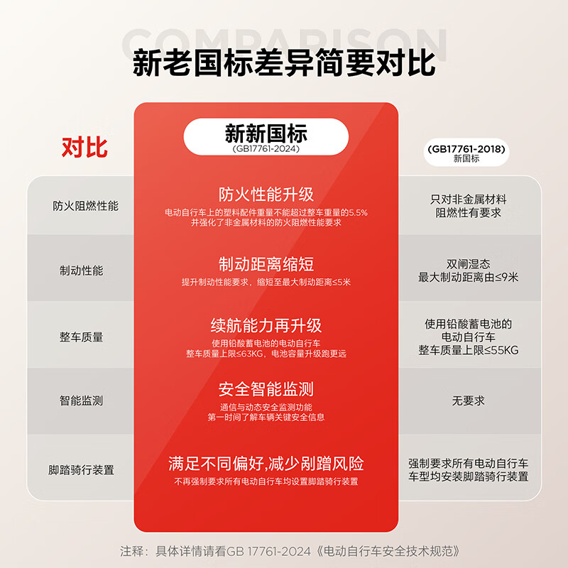 AIMA electric car Xiaojindou 48V21A graphene new national standard electric bicycle adult small student transportation new battery car Xiaojindou new tea white 48V21AH graphene 48V battery