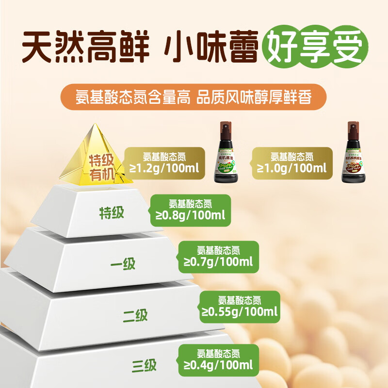 Grandpa's Farm organic spray soy sauce 100ml, 62% salt reduction, children's soy sauce seasoning, baby supplement recipe, clean ingredients