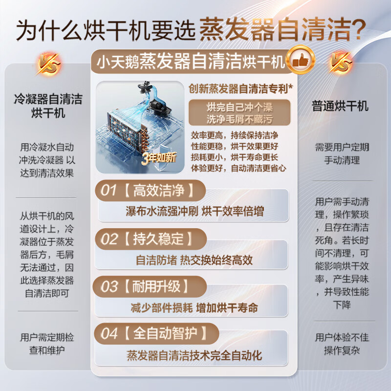 LittleSwan Xiaowumei 3.0 High Luxury Edition Washing and Drying Set 12KG Large Capacity Drum Washing Machine Fully Automatic + Frequency Converter Heat Pump Dryer VE40PRO+40PRO National Subsidy