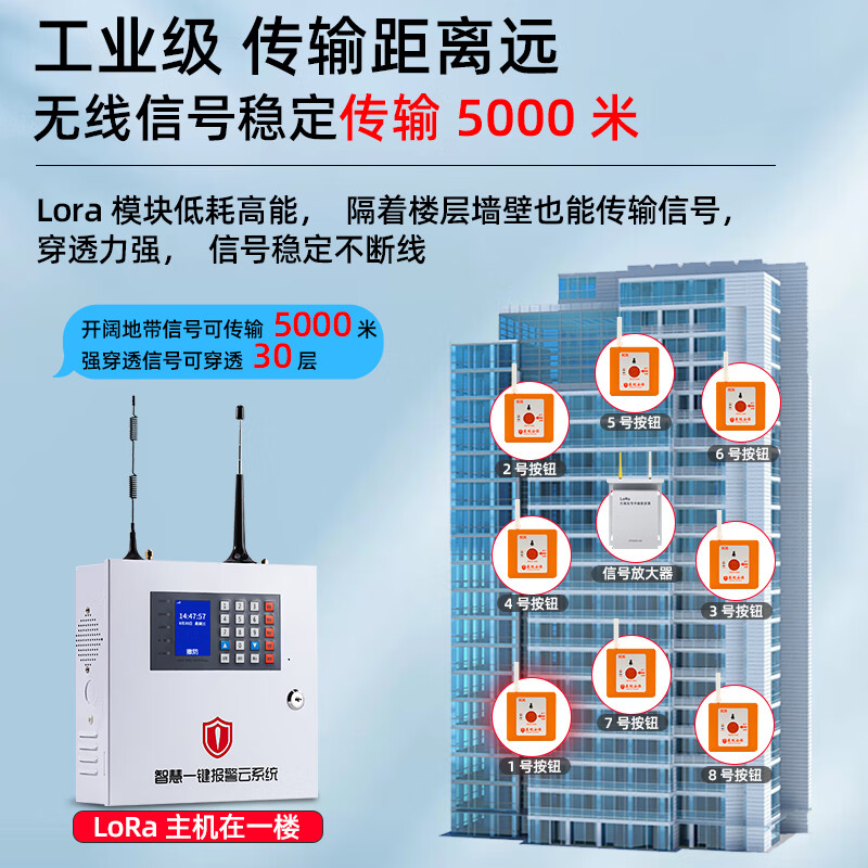ABX LORA wireless long-distance one-click emergency alarm host button hospital nursing home shopping mall 110 network consultation with customers free customized solutions
