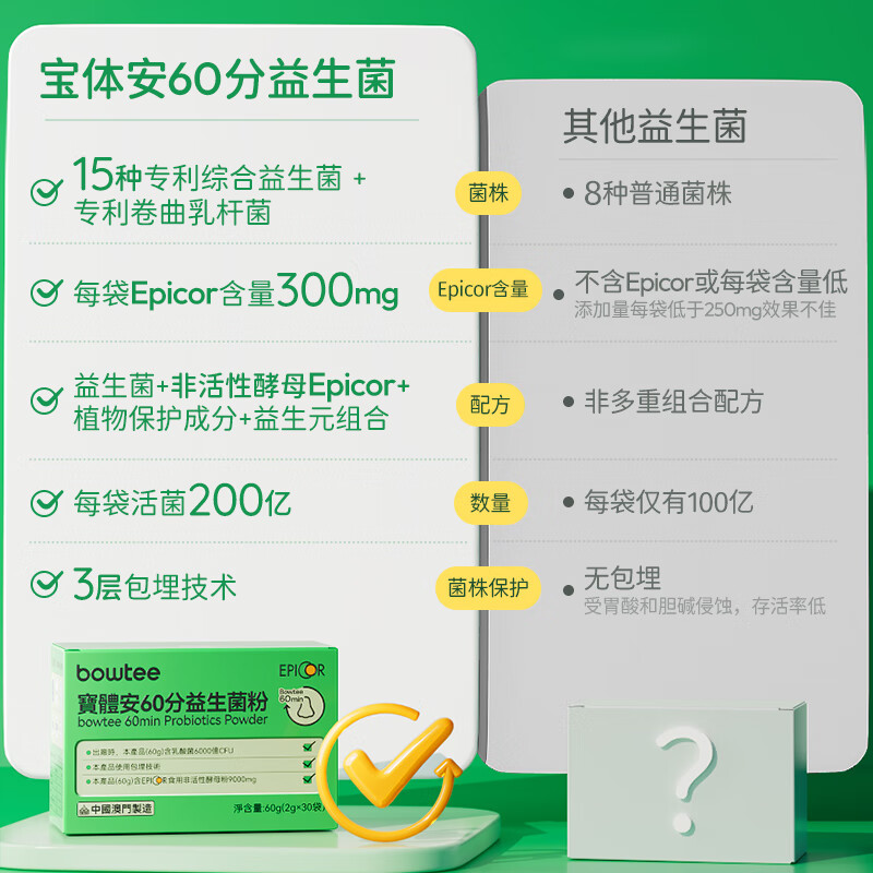 Baotian 3rd Generation Good Nose Bacteria Soothes Nose and Sensitivity 60 Points Probiotic Powder Contains Prebiotics Zhouzhou Exclusive 3rd Generation 60g*1 box (recommended 3 boxes per cycle)