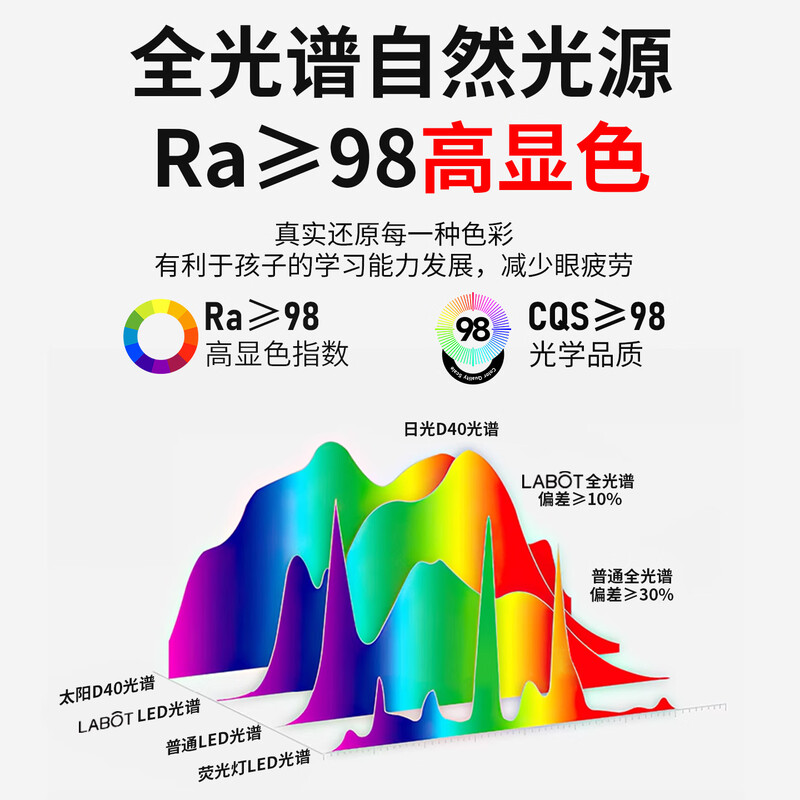 LABOT remote control light bulb e27 screw three-color adjustable brightness full spectrum led bedroom bedside night light table lamp bulb