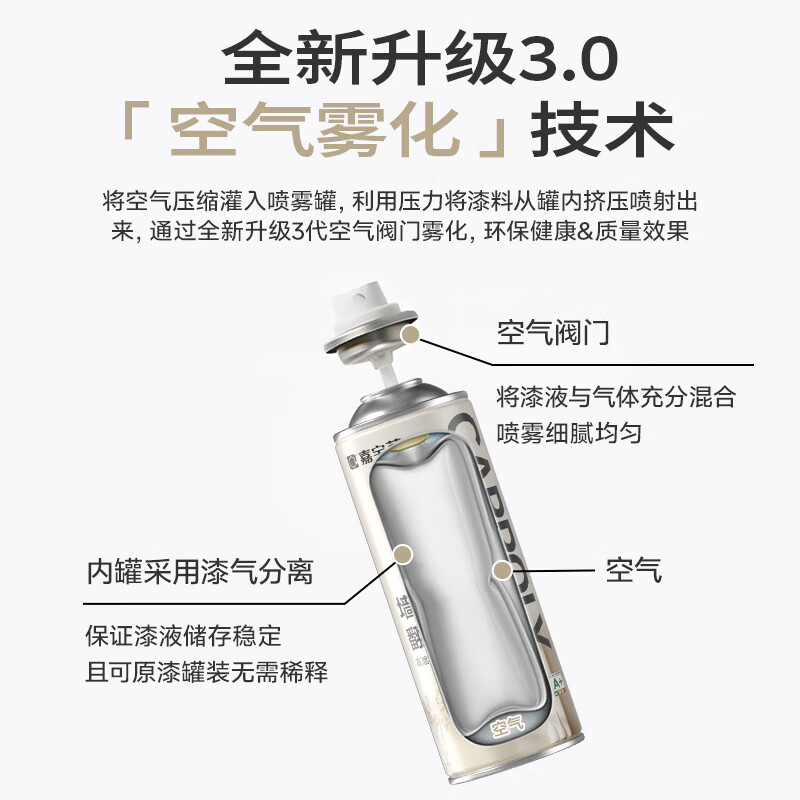 Carbaoli wall repair self-spray paint wall repair paste latex paint wall repair paste white wall decontamination repair artifact white paint 600ml