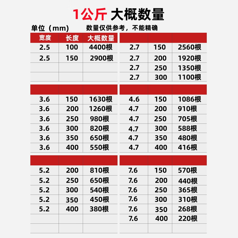 Tianyi self-locking nylon cable tie, cable management belt, host installation, gardening, cable desktop cable management, wire binding strap, white 7.6*250mm 1kg