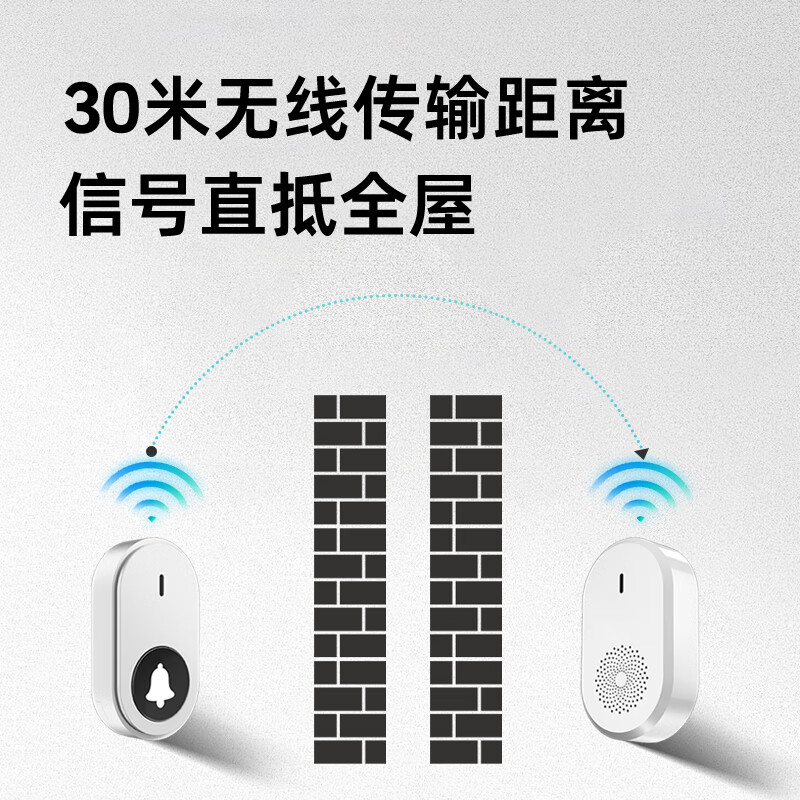 Senhongyuan A290 elderly pager home elderly hospital bedside pager one-touch emergency call bell smart home wireless doorbell two bells