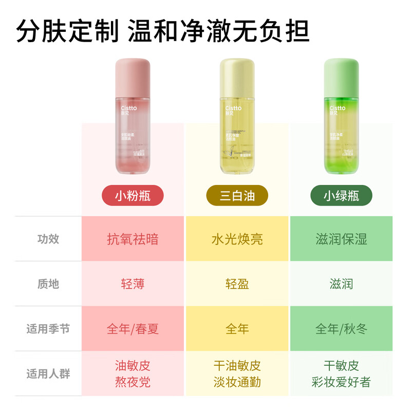 Skin-friendly gentle cleansing oil, makeup remover, makeup remover, makeup remover, gentle for men and women with sensitive skin, 100ml Valentine's Day